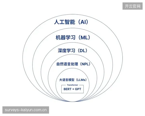 2027年，集成大模型的AI虚拟助理，将成为连接线上线下观赛体验的核心入口